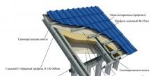 So decken Sie das Dach mit einem professionellen Blech mit Ihren eigenen Händen ab So bauen Sie ein Dach mit einem professionellen Bodenbelag