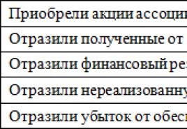 Облік інвестицій у дочірні товариства