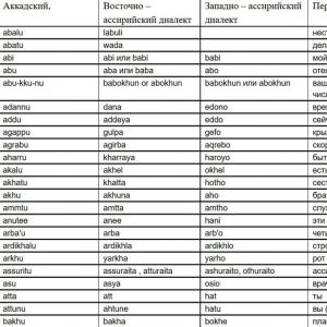 Акадски език Акадска азбука