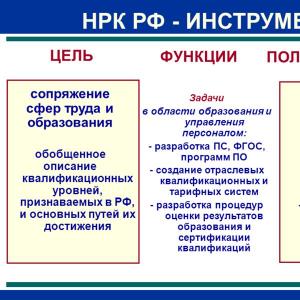 چارچوب ملی صلاحیت های فدراسیون روسیه